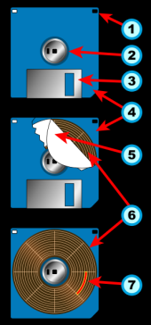 Definición de 3 1/2 (disquete de 3½ pulgadas)