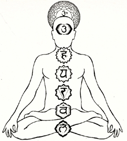 Definición de Chakra