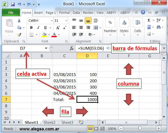 Definición de Celda activa (Excel y otras hojas de cálculo)
